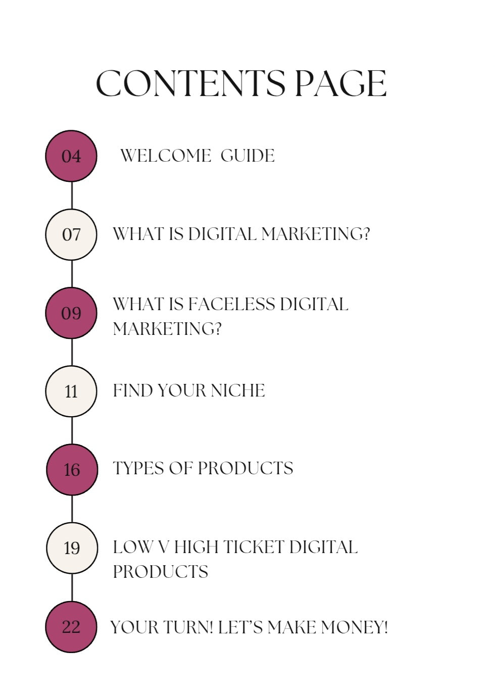 Girl Math - Your Free Guide to Digital Marketing